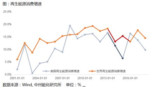 【专题报告】油价暴跌对资本市场影响及潜在投资机会