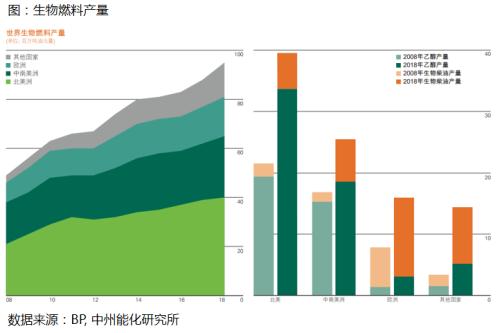 【专题报告】油价暴跌对资本市场影响及潜在投资机会