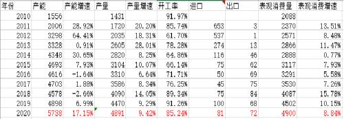 【专题报告】油价暴跌对资本市场影响及潜在投资机会