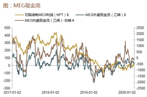 【专题报告】油价暴跌对资本市场影响及潜在投资机会