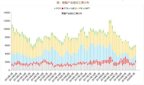 【专题报告】油价暴跌对资本市场影响及潜在投资机会