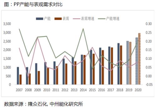 【专题报告】油价暴跌对资本市场影响及潜在投资机会