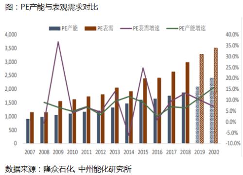 【专题报告】油价暴跌对资本市场影响及潜在投资机会