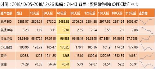 【专题报告】油价暴跌对资本市场影响及潜在投资机会