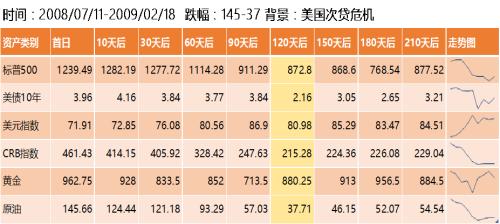 【专题报告】油价暴跌对资本市场影响及潜在投资机会