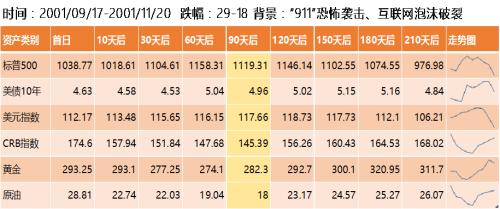 【专题报告】油价暴跌对资本市场影响及潜在投资机会