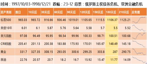 【专题报告】油价暴跌对资本市场影响及潜在投资机会