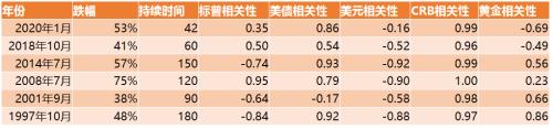 【专题报告】油价暴跌对资本市场影响及潜在投资机会