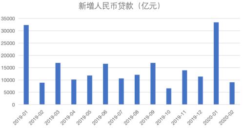 专家：二季度存款基准利率或调降 2月金融数据透露什么信号？