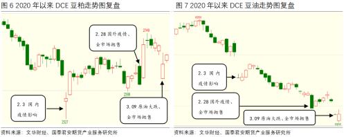 豆类 | 复盘08 把握当下