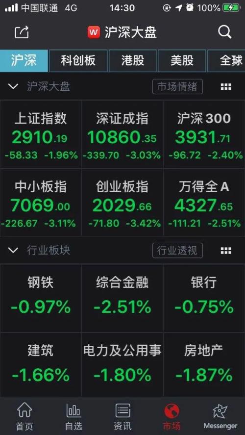 疫情肆虐全球告急！特朗普祭出旅行禁令特别提到中国，NBA停赛，股市沦陷…
