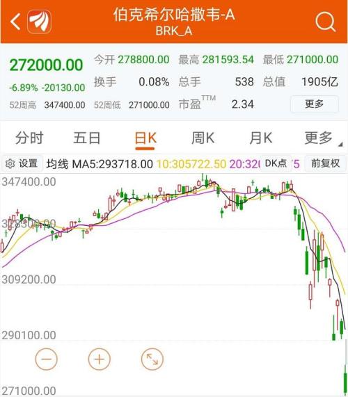 印度尼西亚证交所暂停股票交易 JCI指数大跌5%