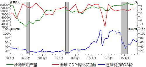 【中粮视点】历史上的三次原油价格战