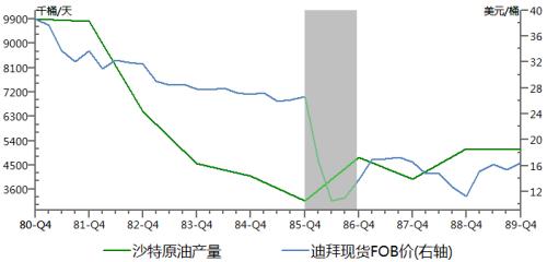 【中粮视点】历史上的三次原油价格战