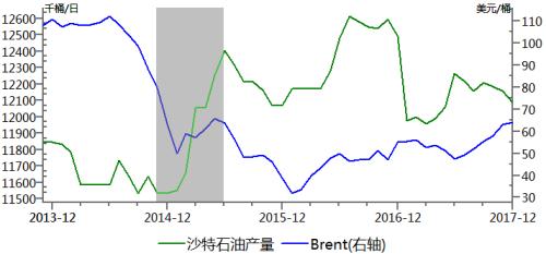 【中粮视点】历史上的三次原油价格战