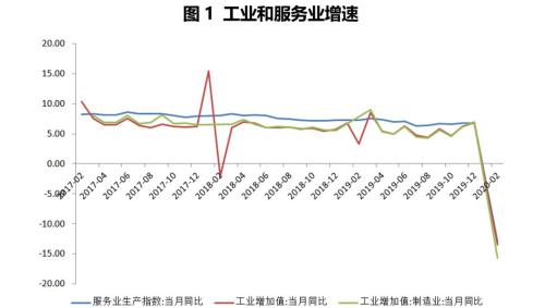 gdp统计生产法_安全生产图片(3)