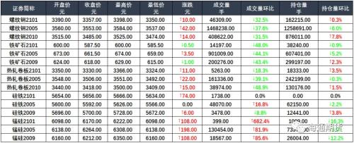 交易内参早知道 （含部分品种日评）20200317