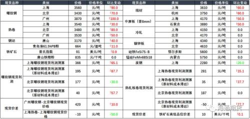 交易内参早知道 （含部分品种日评）20200317