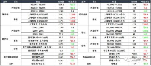 交易内参早知道 （含部分品种日评）20200317