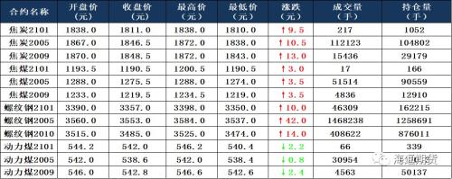 交易内参早知道 （含部分品种日评）20200317