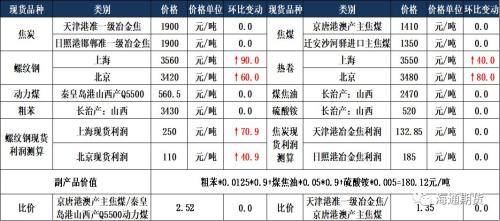 交易内参早知道 （含部分品种日评）20200317