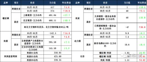 交易内参早知道 （含部分品种日评）20200317