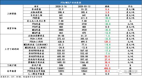 交易内参早知道 （含部分品种日评）20200317