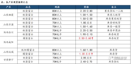 交易内参早知道 （含部分品种日评）20200317