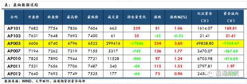 交易内参早知道 （含部分品种日评）20200317