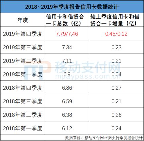 对比央行2019年度和四季度报告，一些变化值得注意