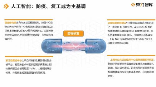 机器人防疫警察登场，北京上线区块链债权融资平台，2020年Q1数字经济产业应用报告出炉|算力微研报