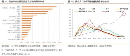 gdp多少可以保证就业_GDP跑多快能稳住就业 新闻观察