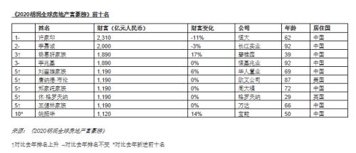 2019年度热文丨从1999到2019，“产业多元”引路澳门经济