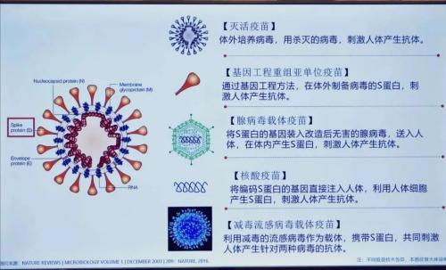 开始试验：中国新冠疫苗已注射进人体！网友都在关注一个问题