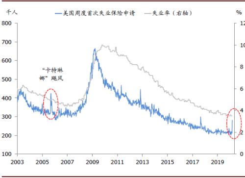 萍乡2020年全年GDP_江西萍乡一季度GDP省内前十,拿到陕西省可排名多少(3)