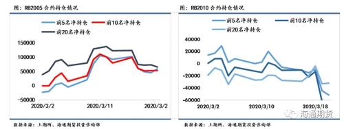 黑色金属（螺纹钢、铁矿石）周报