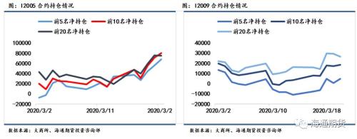 黑色金属（螺纹钢、铁矿石）周报