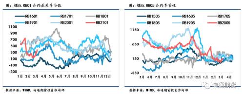 黑色金属（螺纹钢、铁矿石）周报