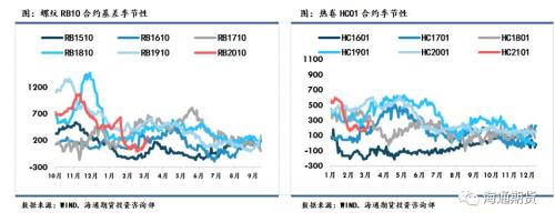 黑色金属（螺纹钢、铁矿石）周报