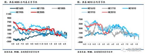 黑色金属（螺纹钢、铁矿石）周报