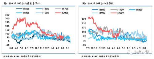 黑色金属（螺纹钢、铁矿石）周报