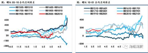 黑色金属（螺纹钢、铁矿石）周报