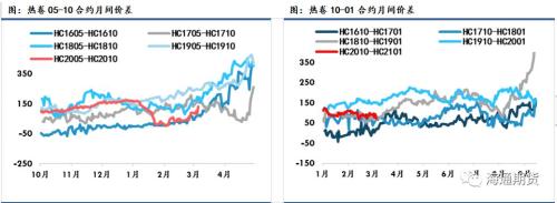 黑色金属（螺纹钢、铁矿石）周报