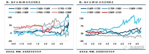 黑色金属（螺纹钢、铁矿石）周报