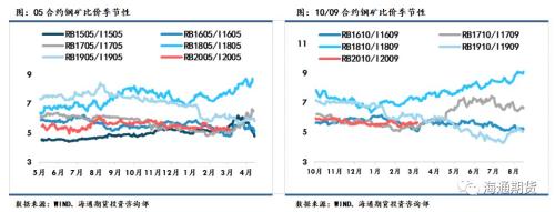 黑色金属（螺纹钢、铁矿石）周报