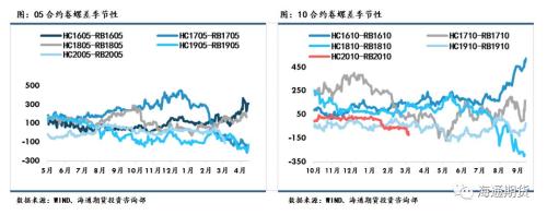 黑色金属（螺纹钢、铁矿石）周报