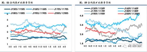 黑色金属（螺纹钢、铁矿石）周报