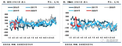 黑色金属（螺纹钢、铁矿石）周报