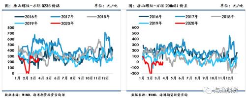 黑色金属（螺纹钢、铁矿石）周报