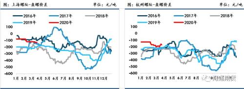 黑色金属（螺纹钢、铁矿石）周报